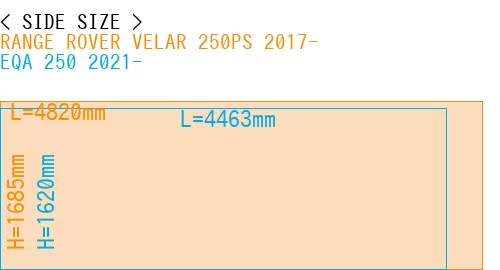 #RANGE ROVER VELAR 250PS 2017- + EQA 250 2021-